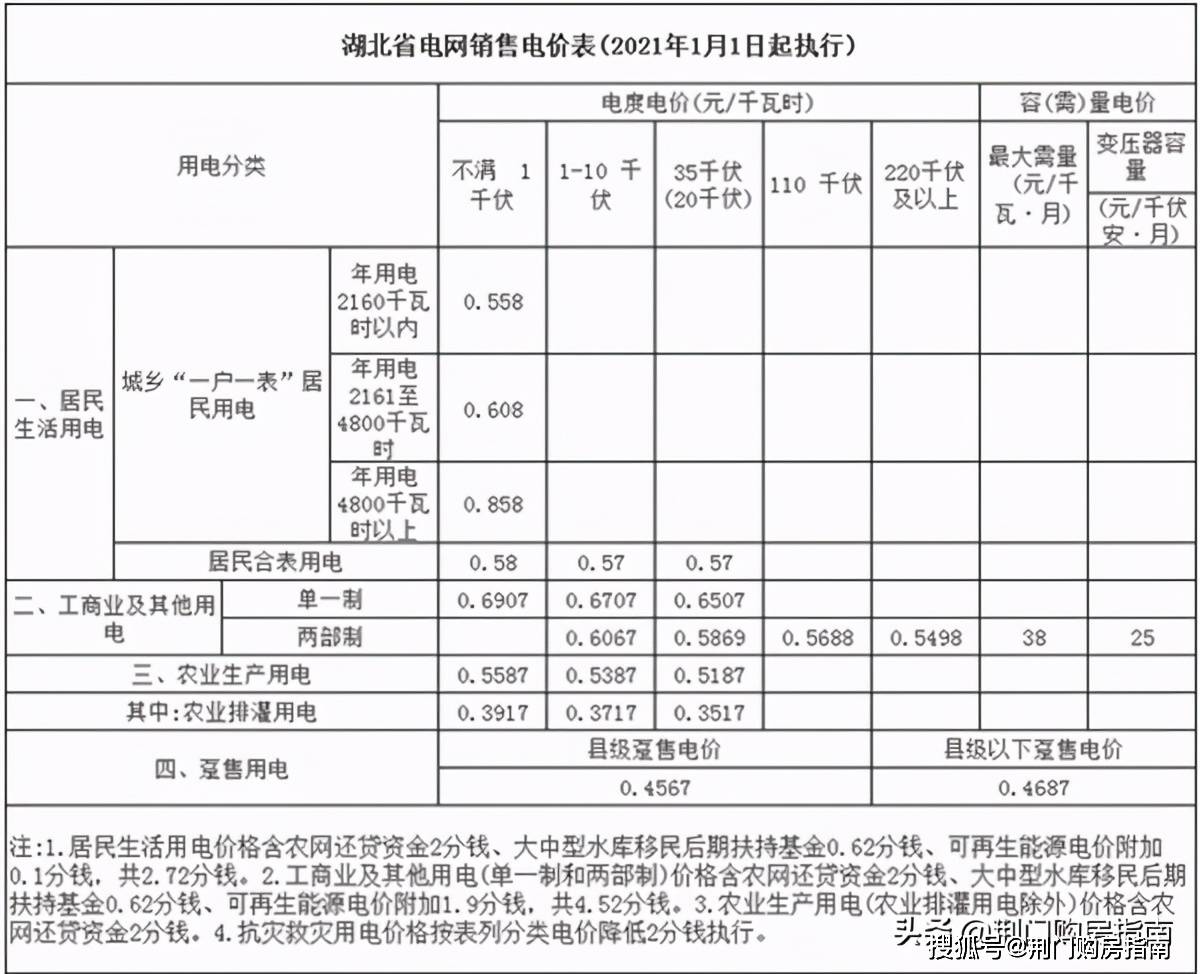 AG真人官方网址|
荆门市明年1月1日起执行新电价(图3)